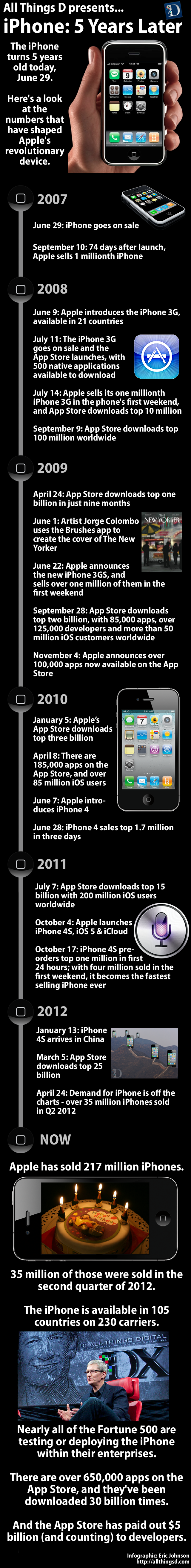 iphone 5 years infographic