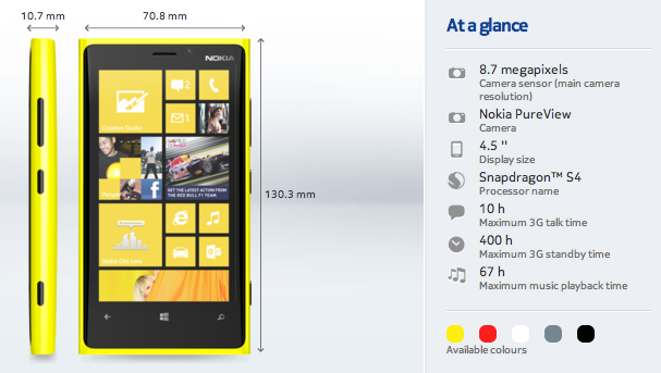 Nokia Lumia 920 specs
