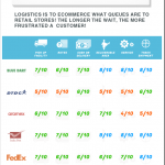 Review Of Indian Courier Services For Ecommerce Companies, IndiaPost Tops