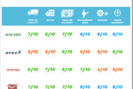 Indian_courier_services_infographic_review