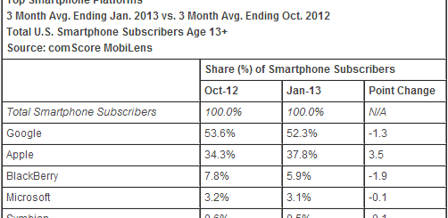 comscore_january_os