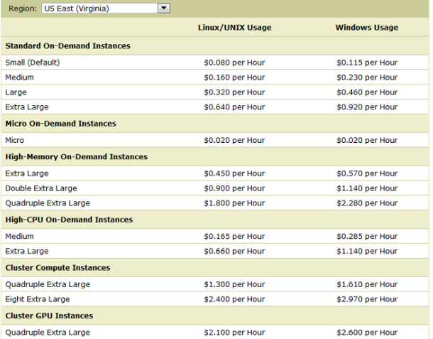 AWS pricing