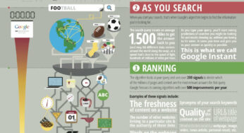 How a Google Search Travels Around the World [INFOGRAPHIC]