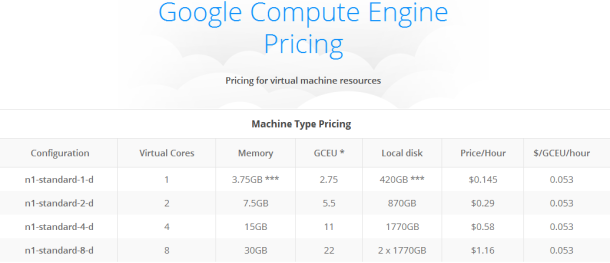 google compute engine pricing