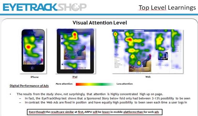 Eye tracking test - picdase