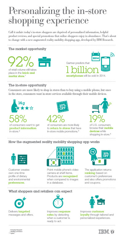 ibm-personalizing in store shopping experience