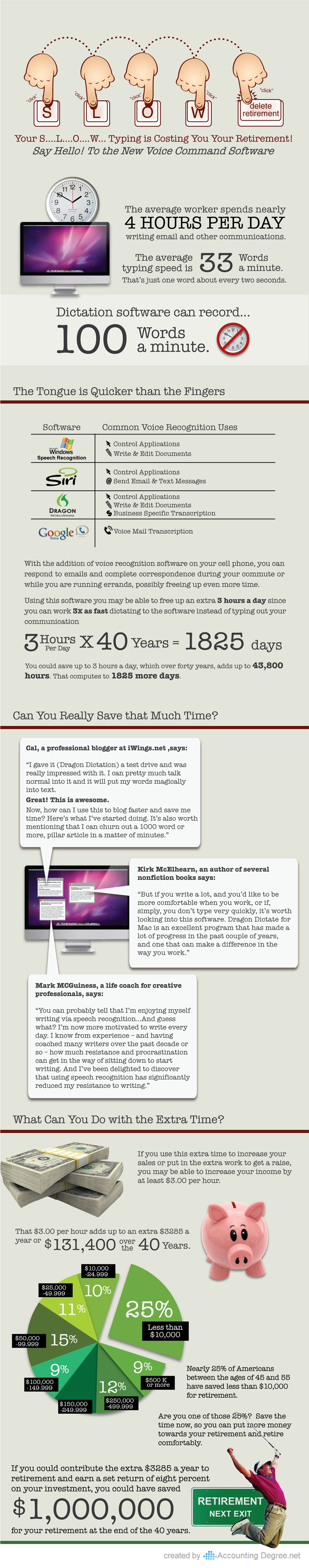 How Dictation Tools Can Help Speed Up Your Workflow [INFOGRAPHIC]