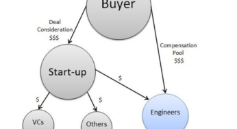 The Vanity of the “Acqhire”: Why Do a Deal That Makes No Sense?