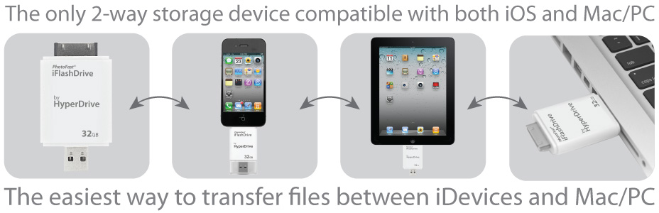 usb storage device control for mac