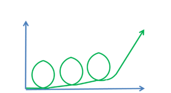 How Much Salary Should a Startup CEO Draw?
