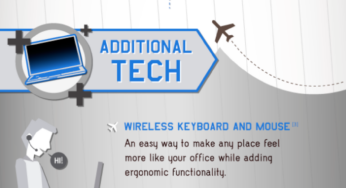 Top Technologies For The Travelling Entrepreneur [Infographic]