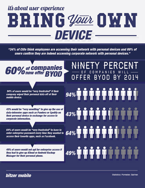 BYOD Technology – What’s At Stake and What Can Be Done