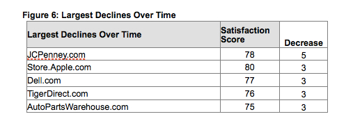 Customer Satisfaction Index - 1