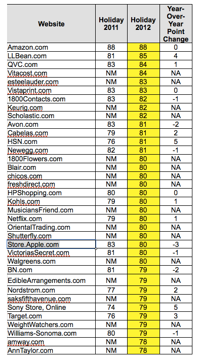 Customer Satisfaction Index - 2