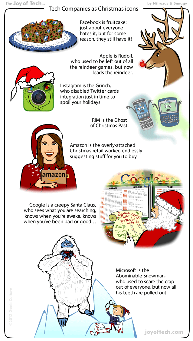 Tech Companies as Christmas Icons [Comic]