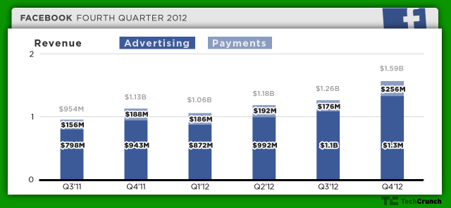 Facebook-Q4-Revenue