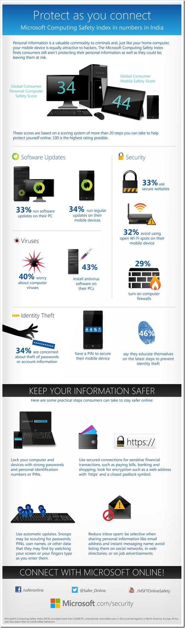 Microsoft-Safety-Index