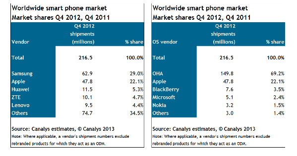 Mobile_Phone_Market_Share_Q4_2012