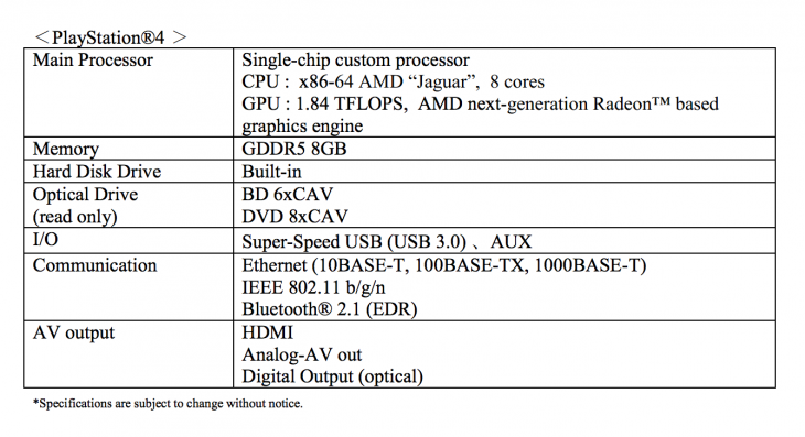 Sony PS4 Specs