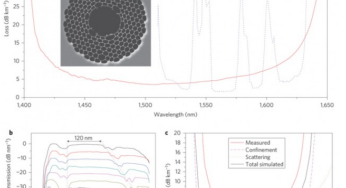 Researchers Create Fiber Network That Operates at 99.7% Speed of Light, Smashes Records