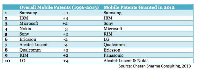 Overall Mobile Patents