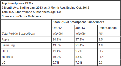 comscore_january