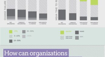 What Twitter and Pinterest Know About DevOps That You Don’t