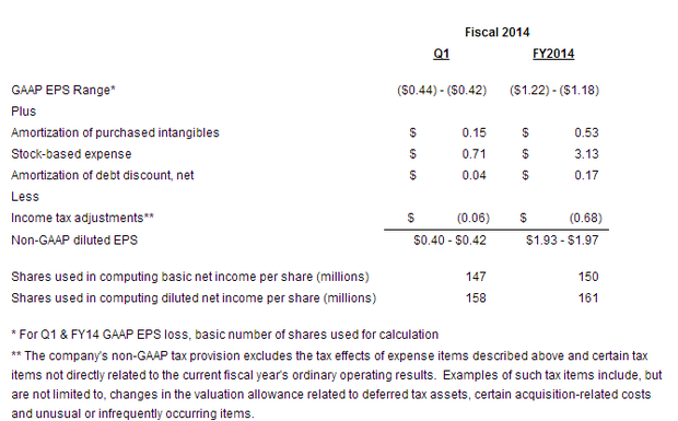 salesforce_Q4_2012