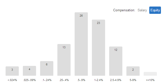 AngelList_Equity