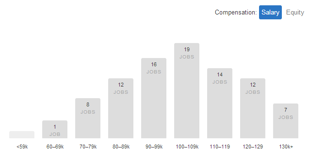 AngelList_Salary_1