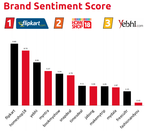 BoxMyTalk_Brand_Sentiment_Score