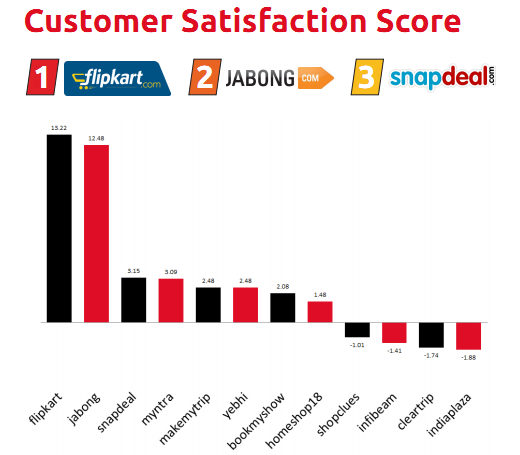 BoxMyTalk_Customer_Satisfaction_Score