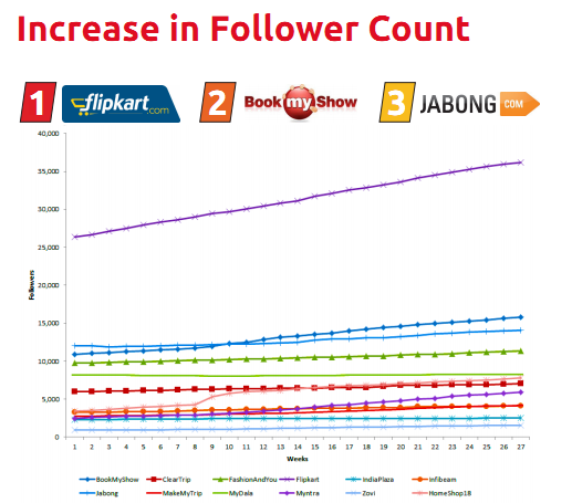 BoxMyTalk_Follower_Counts