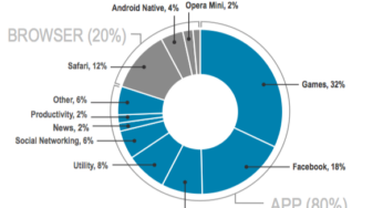 Flurry Five-Year Report on the App World and The Web World