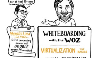 Steve Wozniak Explains Virtualization [Video]
