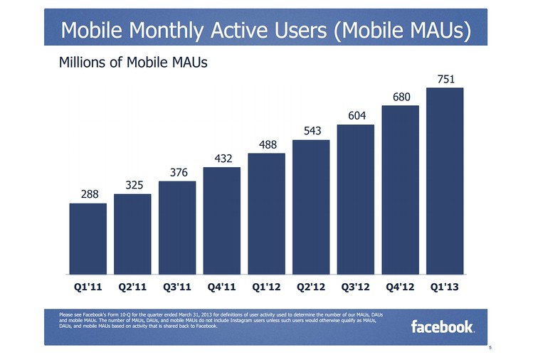 Facebook Mobile Users