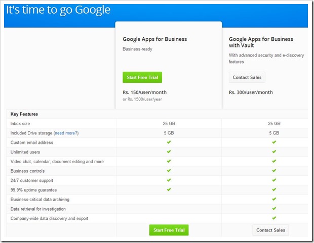 Good News For Indian SMBs - Google Apps for Business Prices Slashed