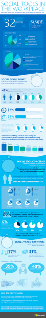 Microsoft-Social-Tools-in-the-Workplace-Research-Study