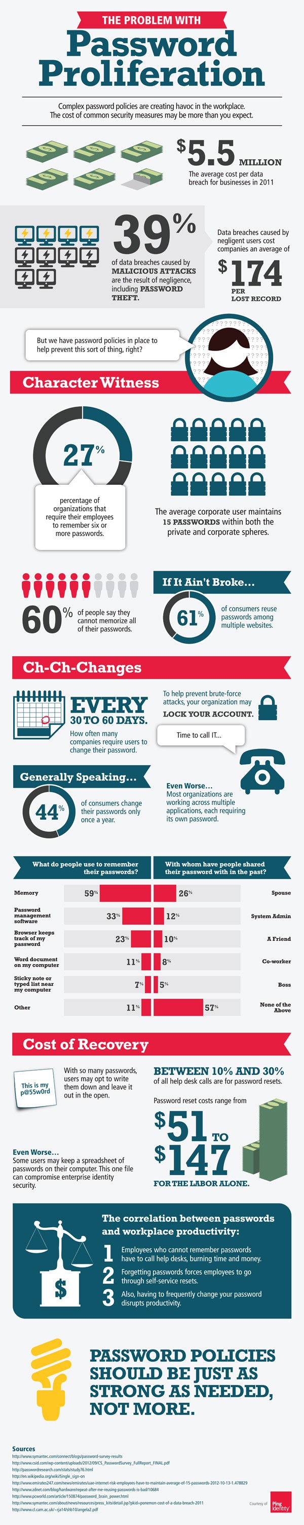 The Problem With Passwords [Infographic]