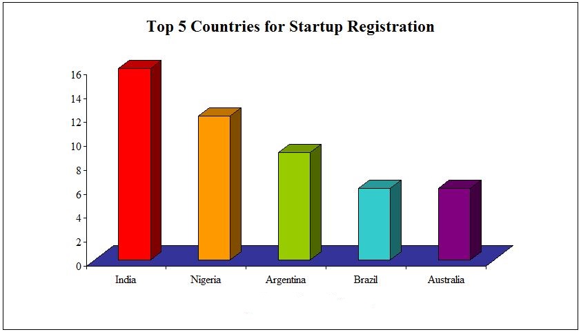 top countries applying to SSX