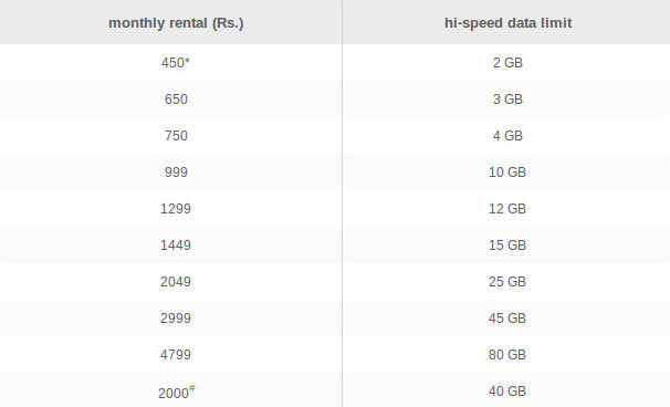 airtel 4g lte