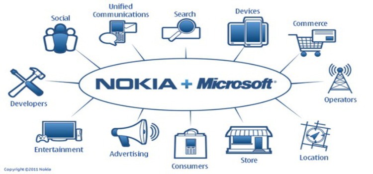 nokia microsoft