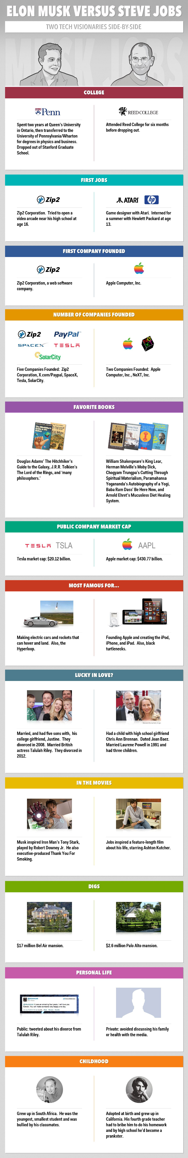 elon musk iron man infographic