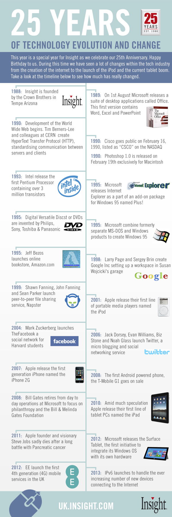 [Infographic] 25 Years of Technology Evolution and Change