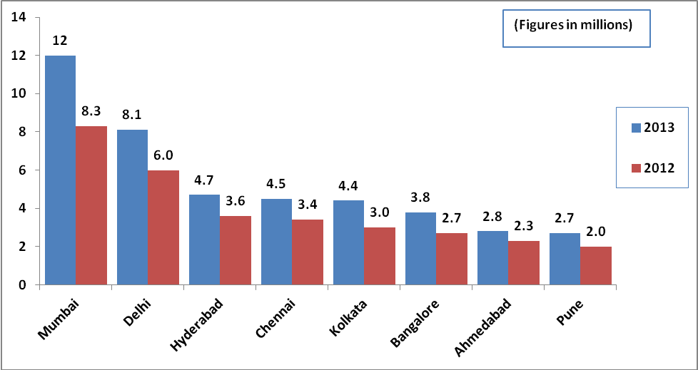 Internet Penetration India