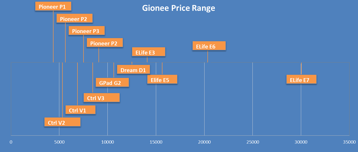 gionee_final_infographics