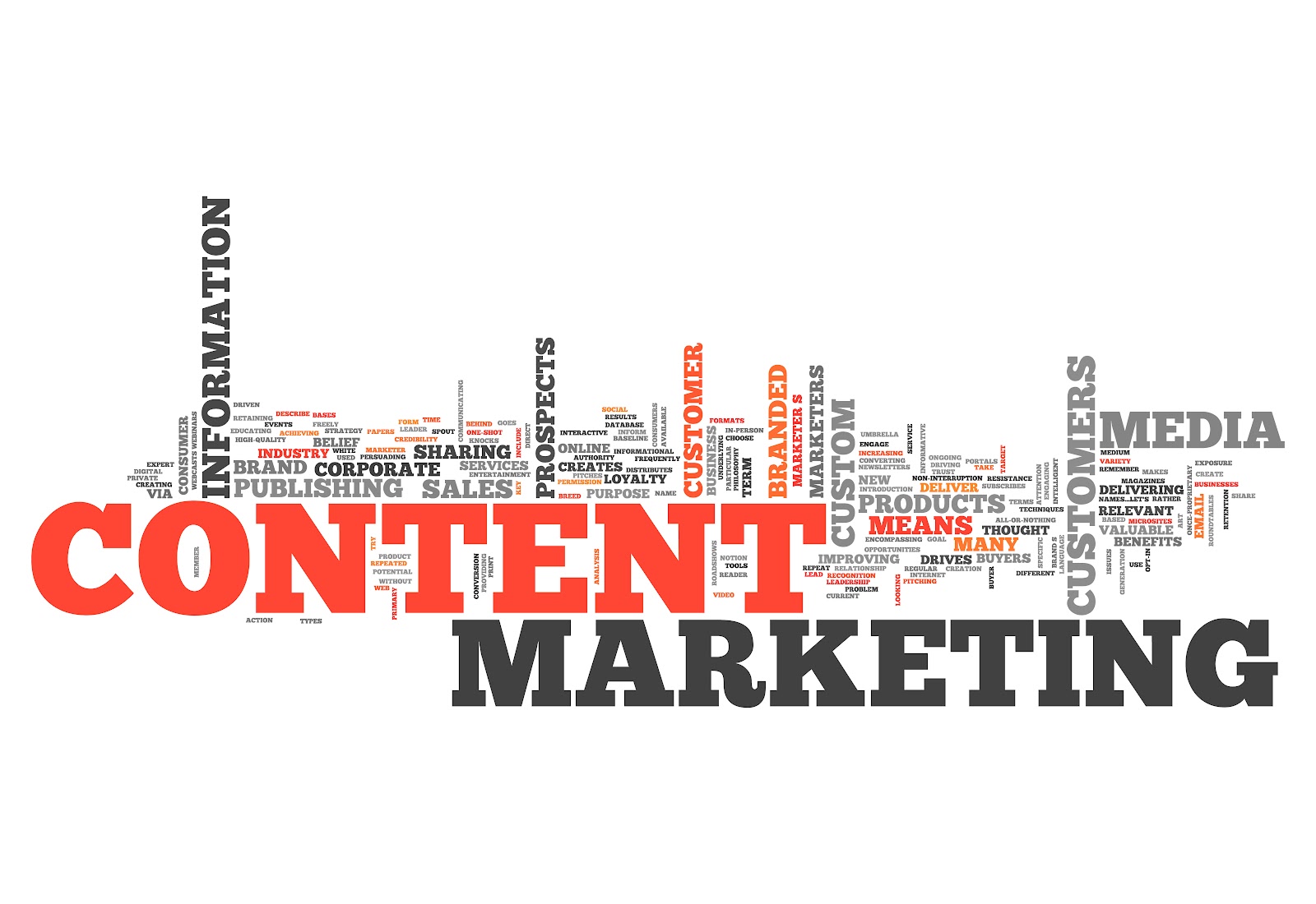How Content Marketing is Changing Customer Acquisition in India