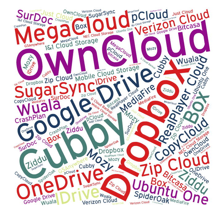 cloud android apps