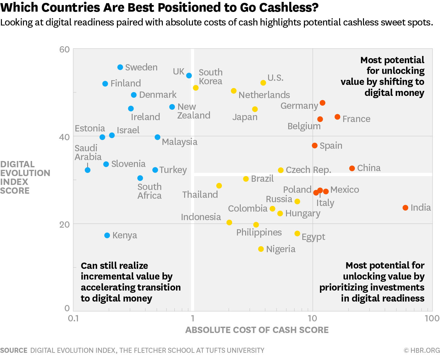 india cashless