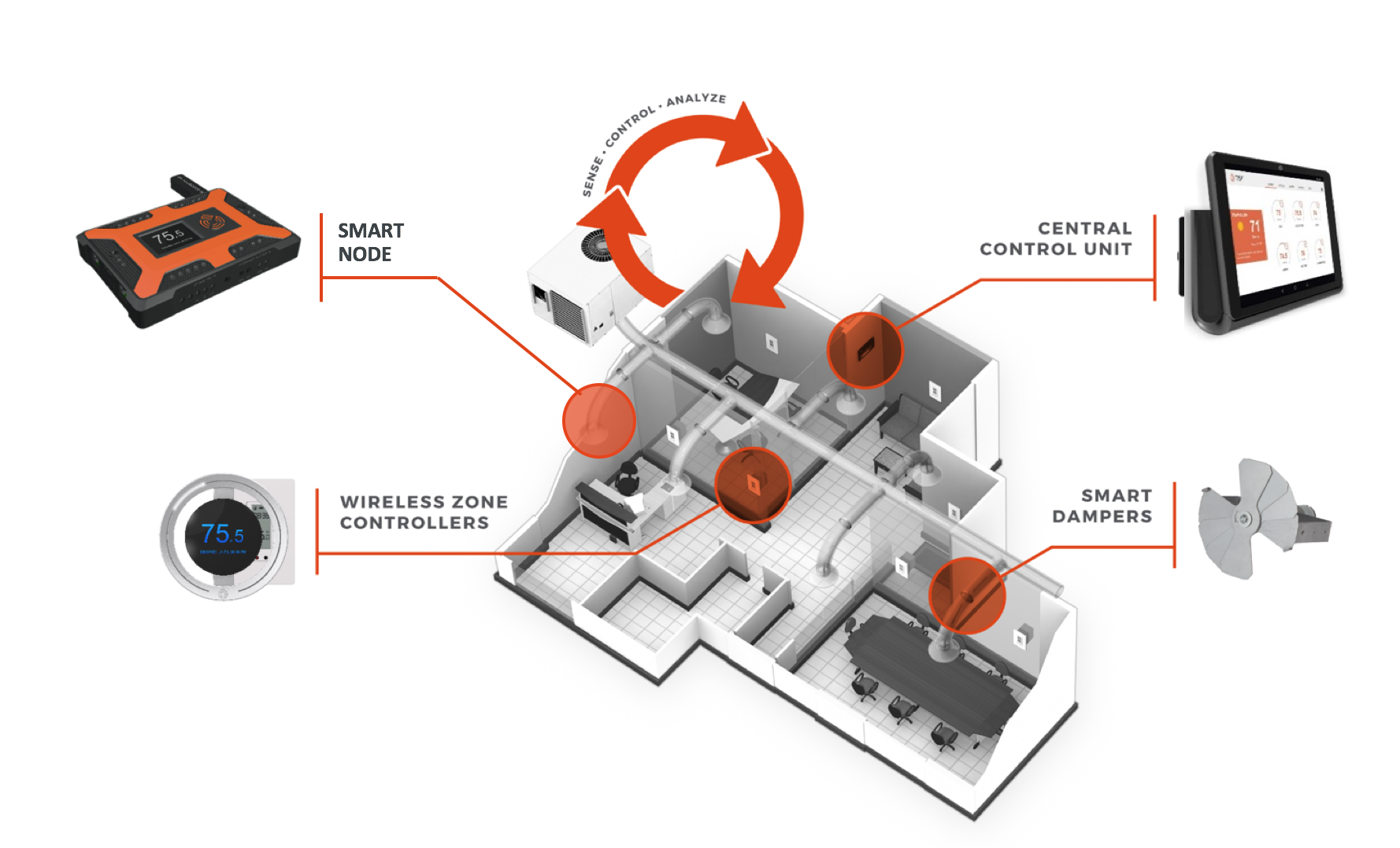 Smart analysis. Smart HVAC пароль. 1 2 Gas Zone Control Unit. Awesome uses smartphone. Control and Smart use of Space Multi PNG.